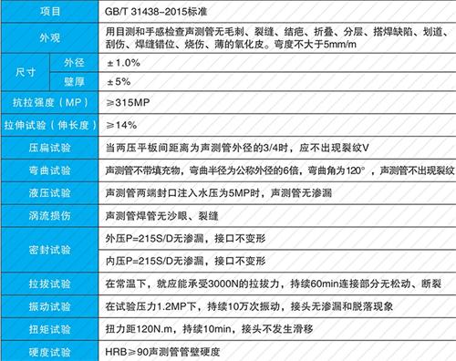 岚县钳压式声测管性能特点